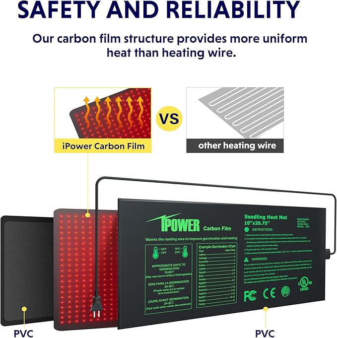 iPower 10" x 20.75" Waterproof Durable Seedling Heat Mat with Controller Warm Hydroponic Plant for Indoor Gardening Germination Starting iPower
