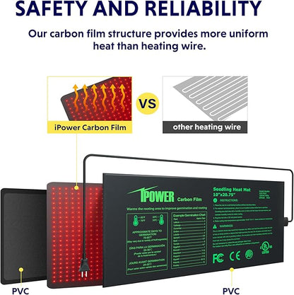 iPower 10" x 20.75" Waterproof Durable Seedling Heat Mat with Controller Warm Hydroponic Plant for Indoor Gardening Germination Starting iPower
