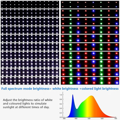 AQQA Aquarium Light,Full Spectrum Fish Tank Light for Plants,3 Mode+Timer+Adjustable Brightness,High Brightness LED Beads with Extendable Brackets for Freshwater (36W for 48-55inch) AQQA