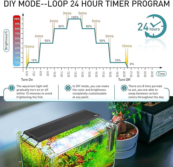 hygger Auto On Off LED Aquarium Light, Full Spectrum Fish Tank Light with LCD Monitor, 24/7 Lighting Cycle, 7 Colors, Adjustable Timer, IP68 Waterproof, 3 Modes for 48"-54" Freshwater Planted Tank hygger