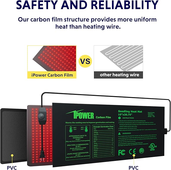 iPower 10"x20.75" Seeding Heat Mat, Adjustable Temperature Waterproof Durable Germination Station, Hydroponic Heating Pad for Indoor Gardening iPower