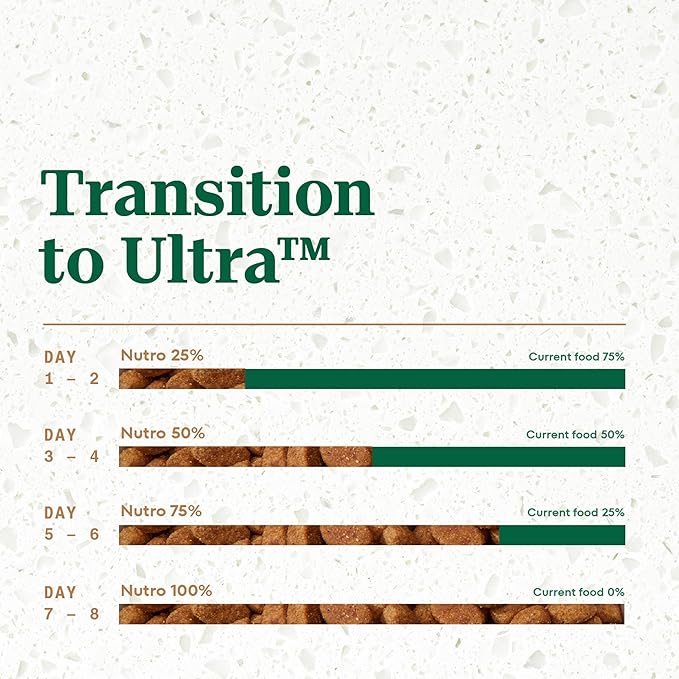 Nutro Ultra Adult Small Breed Dry Dog Food, Chicken, Lamb and Salmon Protein Trio, 22 lb. Bag - PAWPICO