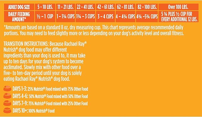 Rachael Ray Nutrish Limited Ingredient Diet Lamb Meal & Brown Rice Recipe, 6 Pounds (Packaging Design May Vary) - PAWPICO