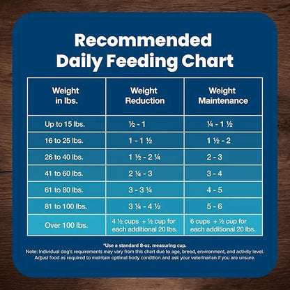 Blue Buffalo Life Protection Formula Healthy Weight Adult Dry Dog Food, Supports an Ideal Weight, Made with Natural Ingredients, Chicken & Brown Rice Recipe, 30-lb Bag - PAWPICO