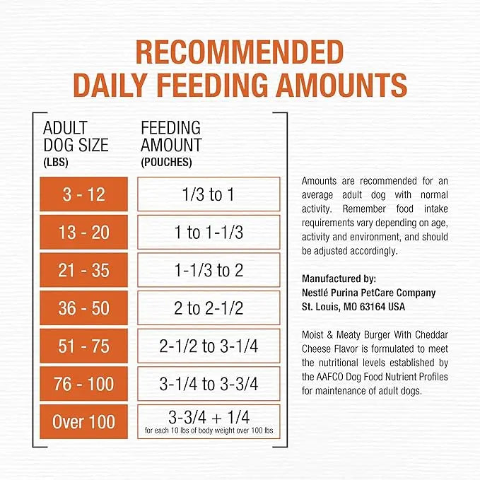 Purina Moist and Meaty Burger With Cheddar Cheese Flavor Dry Soft Dog Food Pouches - 36 ct. Pouch - PAWPICO