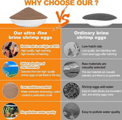 Brine Shrimp Eggs Fish Food - 0.7 OZ Sea Monkey Eggs 90% Hatch Rate Premium Grade A Aquatic Foods for Young Fish Freshwater and Saltwater Fish Invertebrates The First Stages Capuca