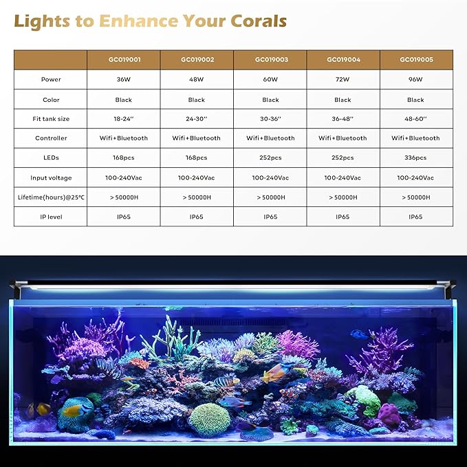 Saltwater Aquarium Light,Smart Reef Coral Light,App with Bluetooth + WiFi Dual Control,DIY Spectrum and Brightness for Saltwater Fish and Reef Tanks,with Real Time Water Temperature Sensor (18-24 in) GLOWRIUM