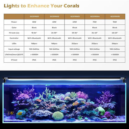 Saltwater Aquarium Light,Smart Reef Coral Light,App with Bluetooth + WiFi Dual Control,DIY Spectrum and Brightness for Saltwater Fish and Reef Tanks,with Real Time Water Temperature Sensor(48-60 IN) GLOWRIUM