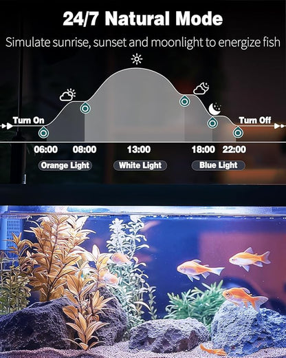 Pawfly 14W 24/7 Aquarium LED Light for 30 to 40 Fish Tank with Full Spectrum Brilliant White Blue Red Green Lights Multi-Colored LEDs with D/N Mode Single Color Effect Timer and Adjustable Brightness Pawfly