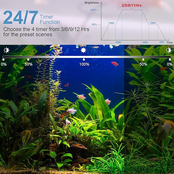 LED Aquarium Lights for 24 to 30 inches Fish Tank, 24W Full Spectrum Fish Tank Light Timer & Brightness Adjustable, Sunrise-Daylight-Moonlight Mode for Plants Danhh