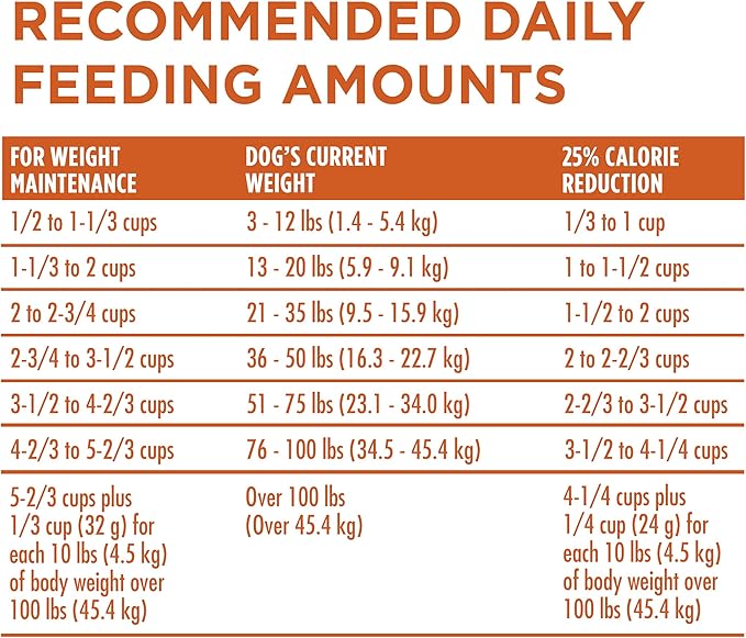 Purina ONE Plus Healthy Weight High-Protein Dog Food Dry Formula - 40 lb. Bag - PAWPICO