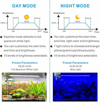 Advanced 7-Row LED Aquarium Light, Easy Setup Controller, Auto On Off Full Spectrum Fish Tank Light, 24/7 Lighting Cycle, 8 Colors, 10 Level Dimming, 32W for 24"-30" Freshwater Planted Tank Alidou