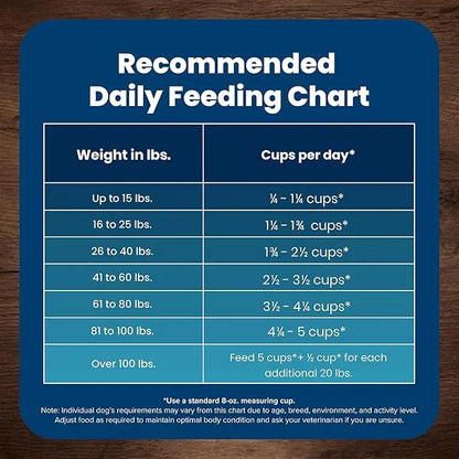 Blue Buffalo Life Protection Formula Adult Dry Dog Food, Helps Build and Maintain Strong Muscles, Made with Natural Ingredients, Beef & Brown Rice Recipe, 30-lb. Bag - PAWPICO