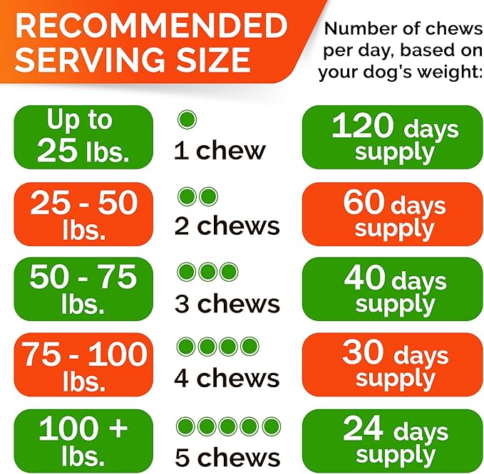Hemp Chews for Dogs - Glucosamine Chondroitin for Dogs Joint Pain Relief with Hemp Oil, Hip & Joint Supplement Dogs, MSM Turmeric for Dogs Mobility, Dog Joint Supplement, Hemp Dog Treats Joints Health STRELLALAB