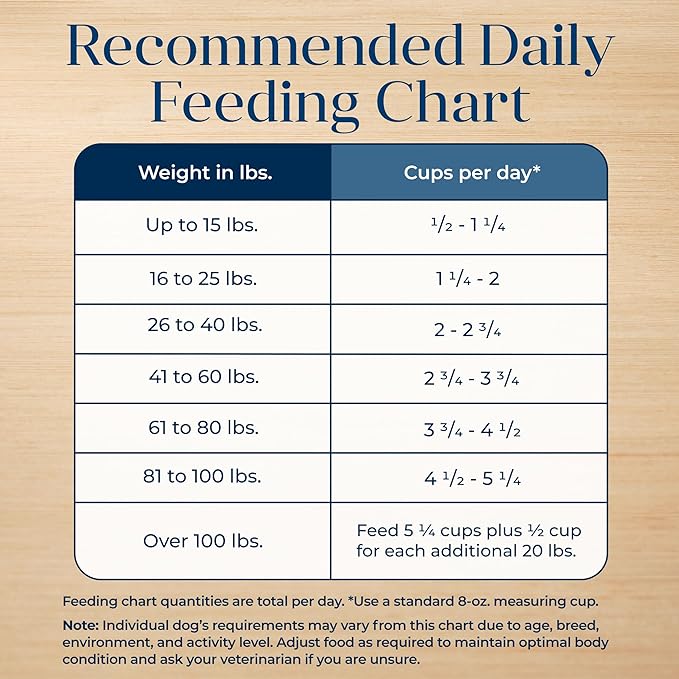 Blue Buffalo Basics Grain-Free Dry Dog Food for Adult Dogs, Limited Ingredient Diet, Lamb Recipe, 22-lb. Bag - PAWPICO