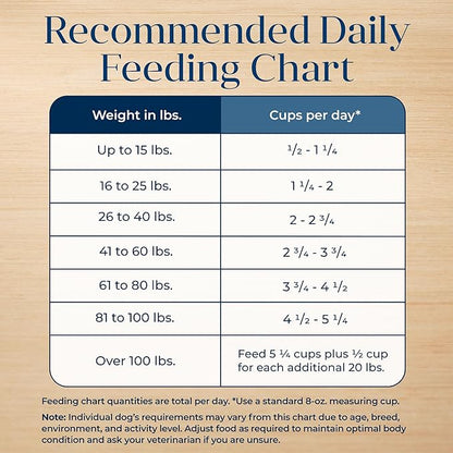 Blue Buffalo Basics Grain-Free Dry Dog Food for Adult Dogs, Limited Ingredient Diet, Lamb Recipe, 22-lb. Bag - PAWPICO