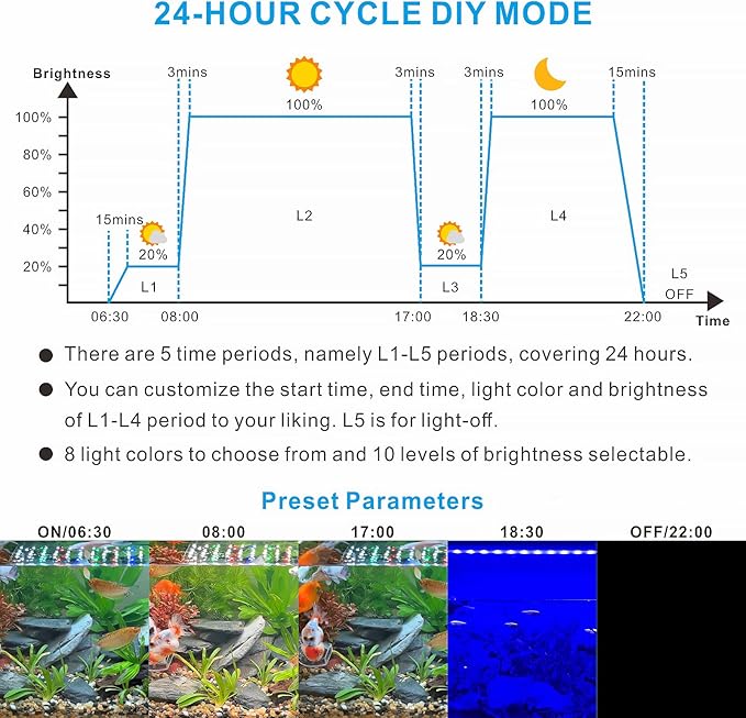 Advanced 7-Row LED Aquarium Light, Easy Setup Controller, Auto On Off Full Spectrum Fish Tank Light, 24/7 Lighting Cycle, 8 Colors, 10 Level Dimming, 26W for 18"-24" Freshwater Planted Tank Alidou