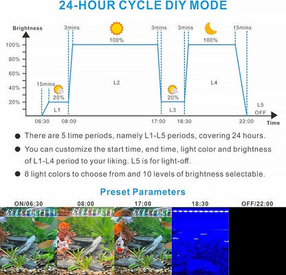 Advanced 7-Row LED Aquarium Light, Easy Setup Controller, Auto On Off Full Spectrum Fish Tank Light, 24/7 Lighting Cycle, 8 Colors, 10 Level Dimming, 40W for 30"-36" Freshwater Planted Tank Alidou