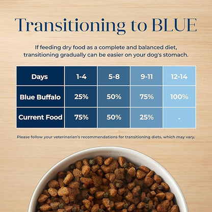 Blue Buffalo Basics Grain-Free Dry Dog Food for Adult Dogs, Limited Ingredient Diet, Lamb Recipe, 22-lb. Bag - PAWPICO
