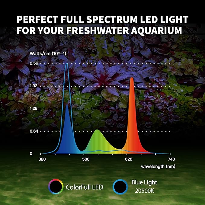 ONF Flat One+ 24-inch 24/7 Automated LED Aquarium Light, 6500-20500K Blue White LED, Mobile APP Remote Controlled, Dimmable Full Spectrum Sunrise/Sunset for Plant Growth, Pendant Style for Fish Tank ONF