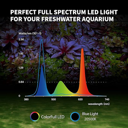 ONF Flat One+ 36-inch 24/7 Automated LED Aquarium Light, 6500-20500K Blue White LED, Mobile APP Remote Controlled, Dimmable Full Spectrum Sunrise/Sunset for Plant Growth, Hood Style for Fish Tank ONF