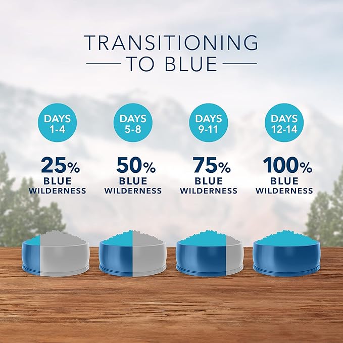 Blue Buffalo Wilderness Rocky Mountain Recipe High Protein, Natural Puppy Dry Dog Food, Red Meat 4-lb - PAWPICO