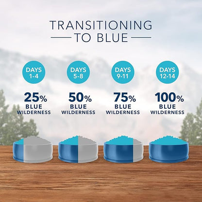 Blue Buffalo Wilderness Rocky Mountain Recipe High Protein, Natural Puppy Dry Dog Food, Red Meat 4-lb - PAWPICO