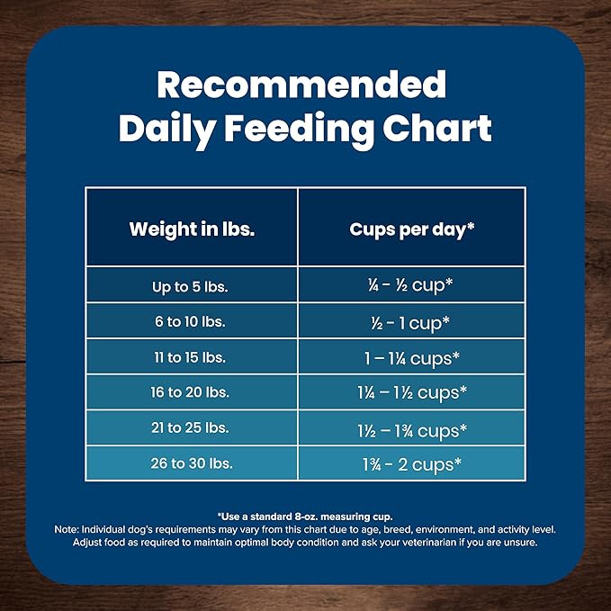 Blue Buffalo Life Protection Formula Small Breed Senior Dry Dog Food, Supports Joint Health and Immunity, Made with Natural Ingredients, Chicken & Brown Rice Recipe, 5-lb Bag - PAWPICO