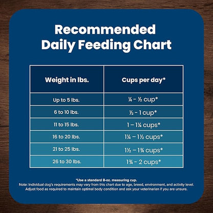 Blue Buffalo Life Protection Formula Small Breed Senior Dry Dog Food, Supports Joint Health and Immunity, Made with Natural Ingredients, Chicken & Brown Rice Recipe, 5-lb Bag - PAWPICO