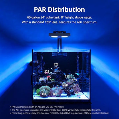 NICREW HyperReef 150 Gen 2 Reef LED Light, 150W Reef Aquarium Lighting for SPS LPS Corals and Saltwater Fish Tanks, Enhanced Violet and Blue Spectrum, Wide Angle Lens, 5 Channels Fully Programmable NICREW