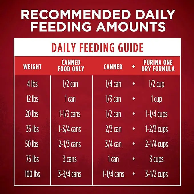 Purina ONE Wet Dog Food True Instinct Classic Ground Grain-Free Formula With Real Turkey And Venison High Protein Wet Dog Food - (Pack of 12) 13 oz. Cans - PAWPICO