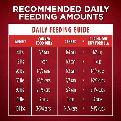 Purina ONE Wet Dog Food True Instinct Classic Ground Grain-Free Formula With Real Turkey And Venison High Protein Wet Dog Food - (Pack of 12) 13 oz. Cans - PAWPICO