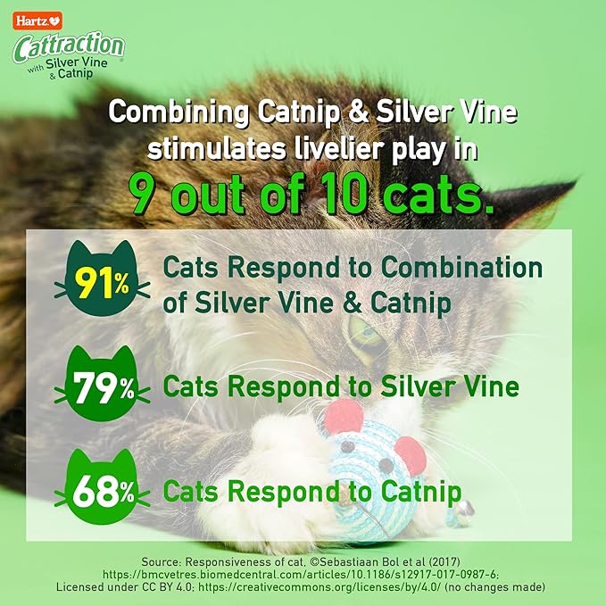 Hartz Cattraction with Silver Vine & Catnip Crinkle Mice, 10 Count - PAWPICO