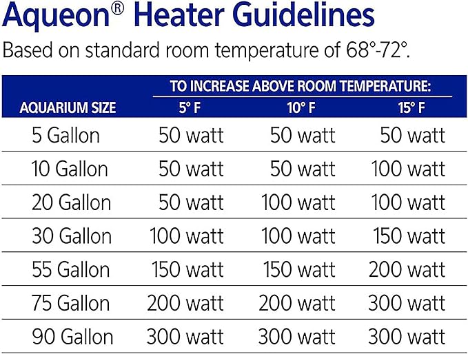 Aqueon Aquarium Fish Tank Preset Heater For Up To 40 Gallons, 100 Watts Aqueon