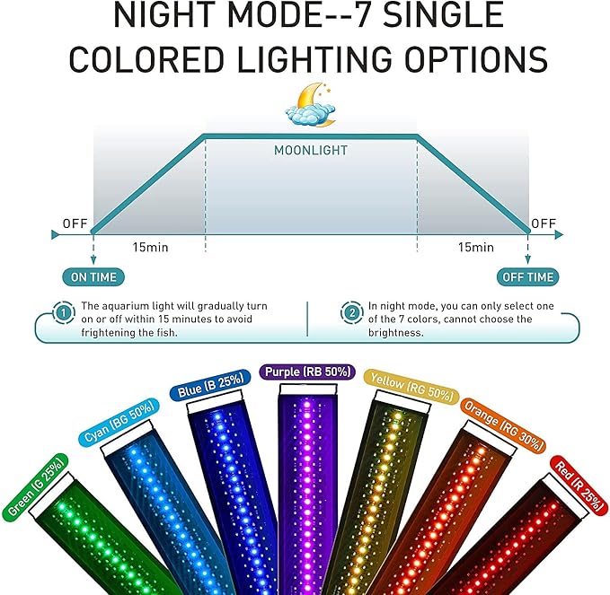 hygger Auto On Off LED Aquarium Light, Full Spectrum Fish Tank Light with LCD Monitor, 24/7 Lighting Cycle, 7 Colors, Adjustable Timer, IP68 Waterproof, 3 Modes for 30"-36" Freshwater Planted Tank hygger