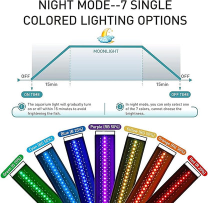 hygger Auto On Off LED Aquarium Light, Full Spectrum Fish Tank Light with LCD Monitor, 24/7 Lighting Cycle, 7 Colors, Adjustable Timer, IP68 Waterproof, 3 Modes for 30"-36" Freshwater Planted Tank hygger