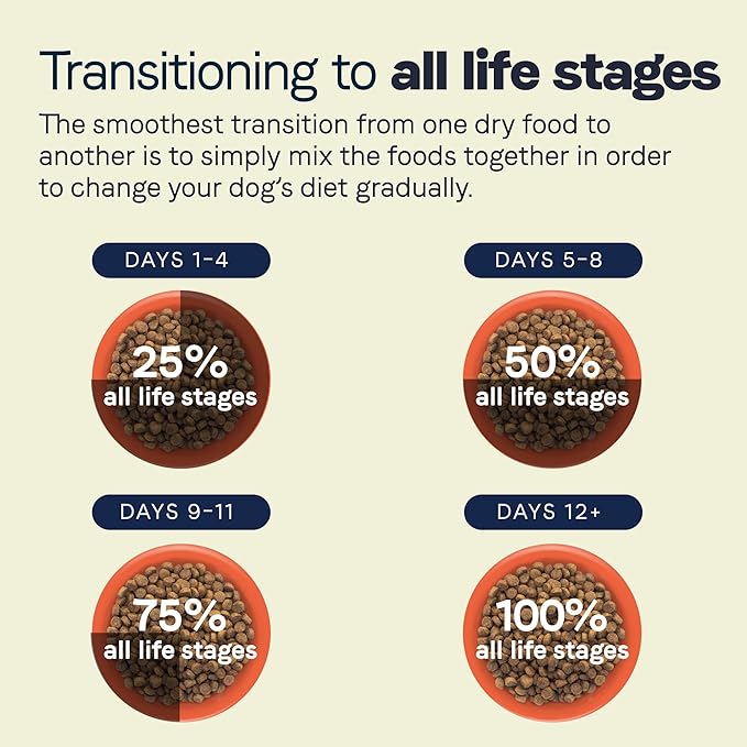 Canidae All Life Stages Premium Dry Dog Food for All Breeds, All Ages, Multi- Protein Chicken, Turkey, Lamb and Fish Meals Formula, 27 Pounds - PAWPICO