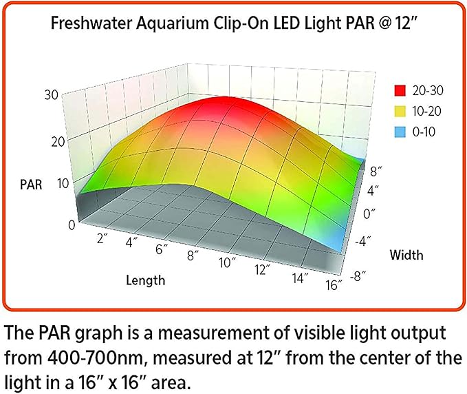 Aqueon Freshwater Aquarium Clip-On LED Light One Size Aqueon