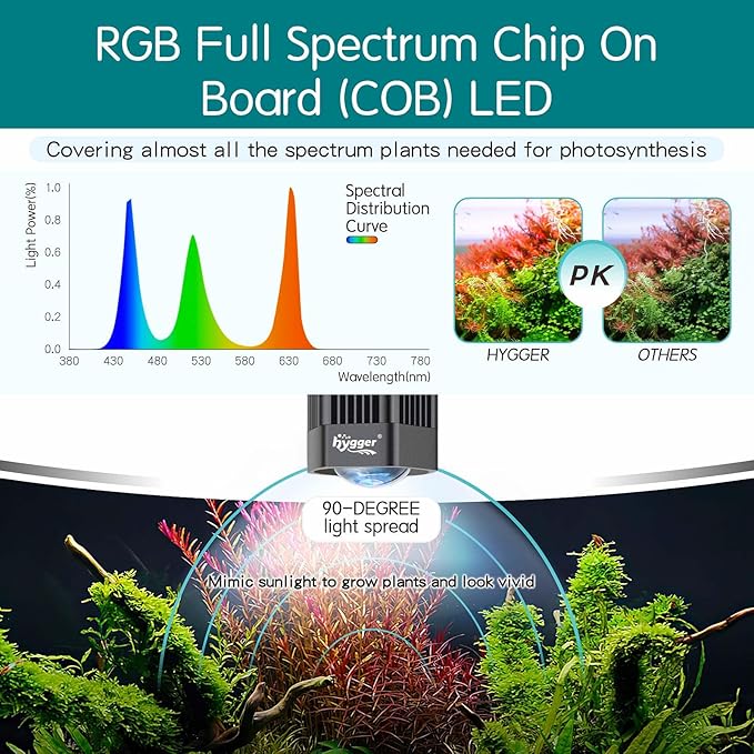 hygger 60W Planted Aquarium Light Full Spectrum RGB COB LED Clip On Fish Tank Grow Light with Mounting Bracket Compatible with Timer Smart Plug for Low-to High Light Aquatic Plants hygger