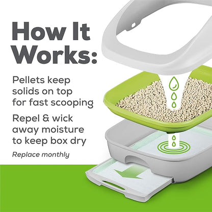 Purina Tidy Cats Litter Pellets, Breeze Refill Litter Pellets in Recyclable Box - (6) 3.5 lb. Bags - PAWPICO