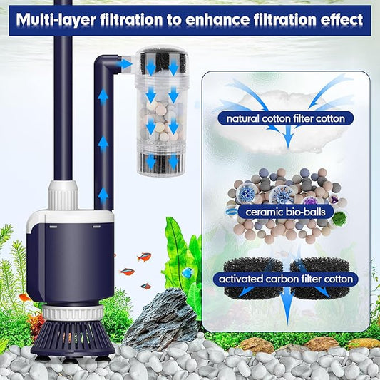 AQQA Fish Tank Cleaner,DC 34W/600GPH Adjustable Water Flow Aquarium Gravel Vacuum,Multi-Filtration Purifies Water Electric Cleaning Kit for Water Change Water Circulation Wash Sand Gravel 110V-240V AQQA