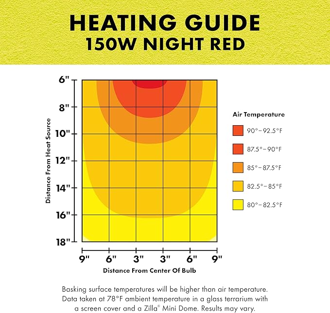Zilla Incandescent Bulb, Night Red, Ideal for Nocturnal Reptile Species Zilla