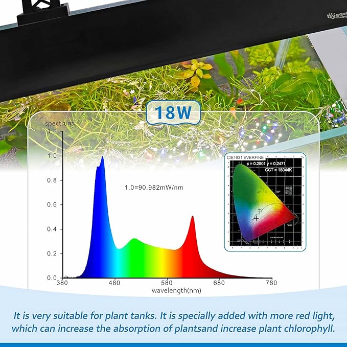 hygger Clip On Full Spectrum Aquarium LED Light, 18W Day-Night Dual Timer Sunrise-Day-Sunset-Moon Fish Tank Light, Adjustable Timer Brightness with 9 Colors for Planted Tank hygger