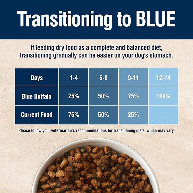 Blue Buffalo True Solutions Blissful Belly Digestive Care Natural Dry Food for Adult Dogs, Chicken, 11-lb Bag - PAWPICO