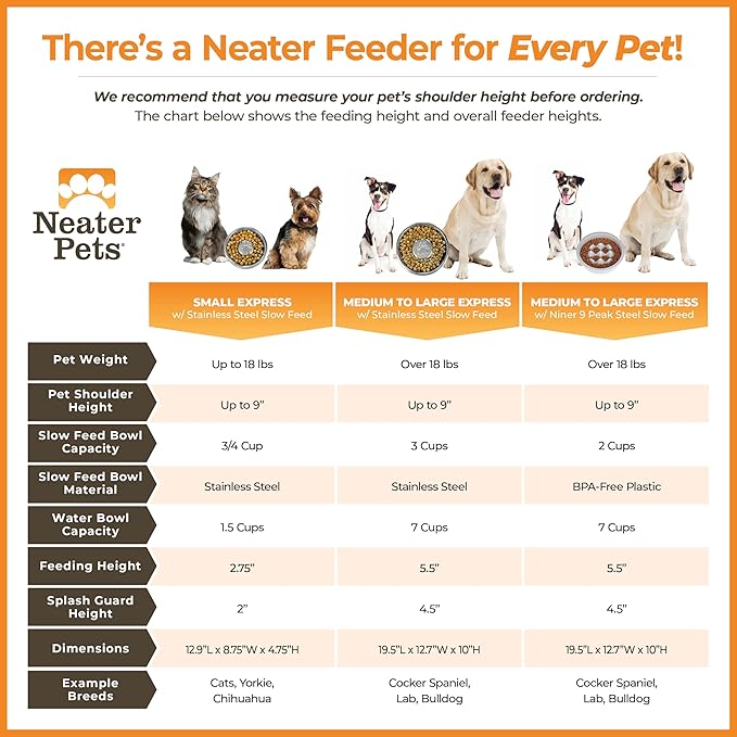 Neater Feeder - Express Model w/ Slow Feed Bowl - Mess-Proof Dog Bowls (M/L, Black) Made in USA – Elevated, No Spill, Non-Tip, Non-Slip, Raised Stainless Steel Food/Water Pet Bowls Aid Digestion - PAWPICO