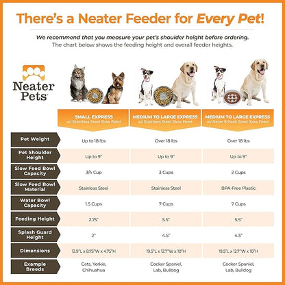 Neater Feeder - Express Model w/ Slow Feed Bowl - Mess-Proof Dog Bowls (M/L, Black) Made in USA – Elevated, No Spill, Non-Tip, Non-Slip, Raised Stainless Steel Food/Water Pet Bowls Aid Digestion - PAWPICO