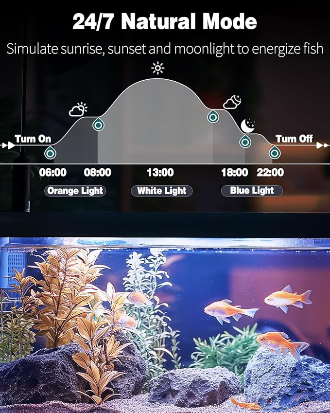 Pawfly 8 W Aquarium LED Light 16 Inch 24/7 Fish Tank Light with Full Spectrum IPX8 Waterproof Light Multi-Colored LEDs with D/N Mode Single Color Effects Timer and Adjustable Brightness Pawfly