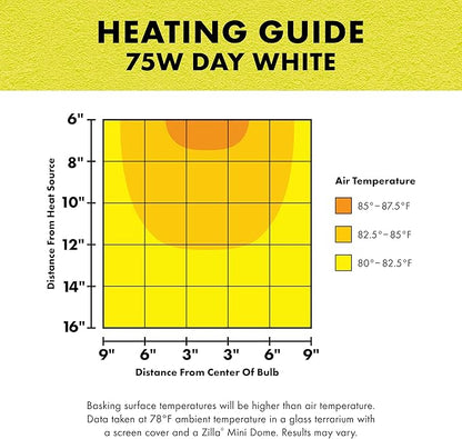 Zilla Incandescent Bulb, Day White Zilla