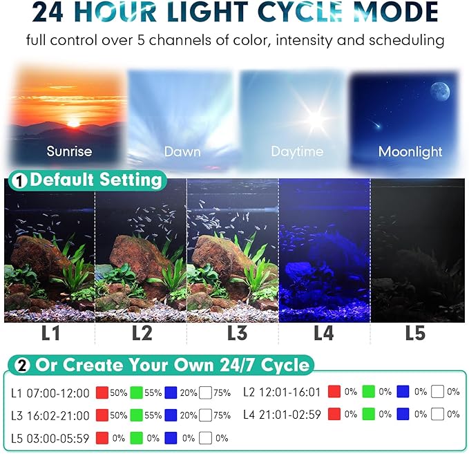 hygger Fully Customize LED Aquarium Light Daylight-Moonlight & 24/7 Mode, WRGB Full Spectrum 24-30 in Fish Tank Planted Light with in-line Remote, Auto On Off 8 Colors Adjustable Brightness hygger