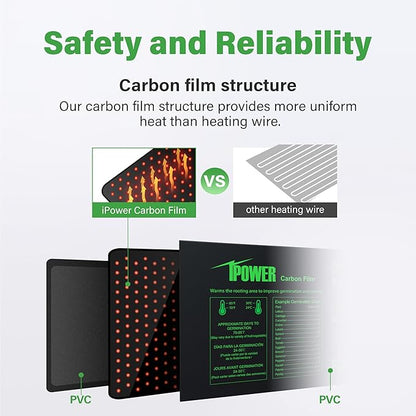 iPower 20” x 20.75” Seeding Heat Mat Upgraded Carbon Film Indoor Warm Hydroponic Plant Germination Starting Pad Durable Waterproof, 20" x 20.75", Black iPower